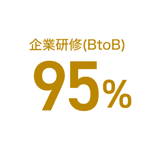 企業研修(BtoB) 95%